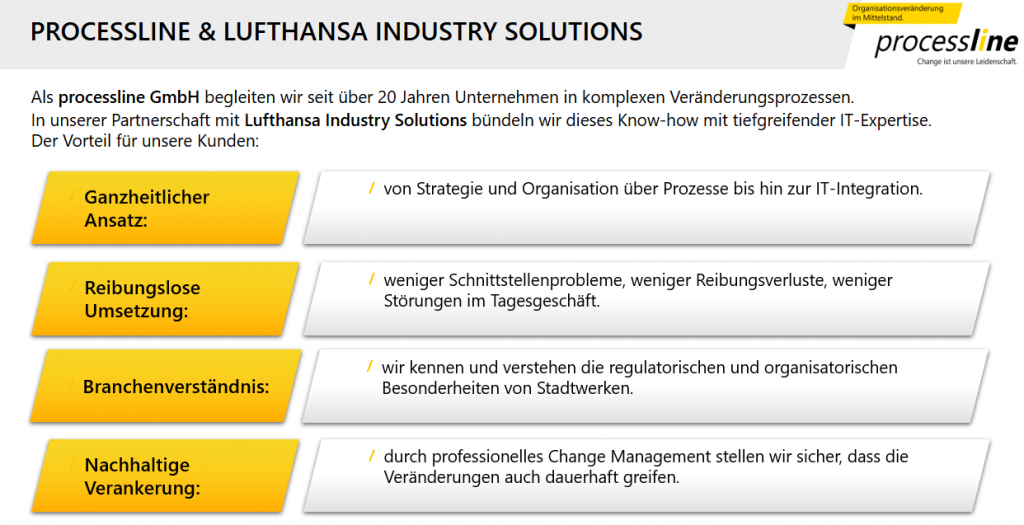 processline und Lufthansa Industry Solutions